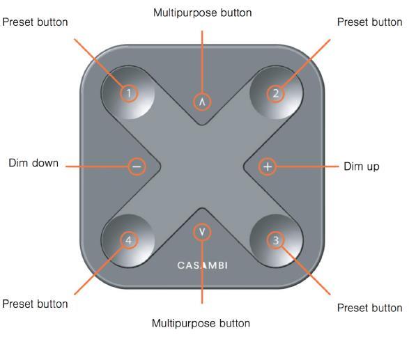CASAMBI - XPRESS wireless user interface configured via the Casambi app A light indicates the selected preset Dim up, Dim down: Smooth dimming of last chosen preset Multipurpose buttons: Change of