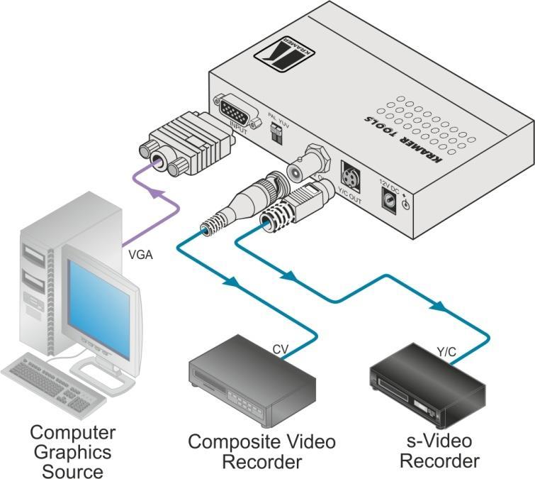 Figure 2: Connecting a Computer Graphics