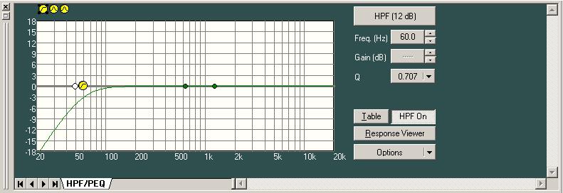8.3. HPF/PEQ View (High-pass Filter/Equalizer Settings) The HPF/PEQ view is displayed if you click the [HPF/PEQ] box of High-pass Filter/Parametric Equalizer.