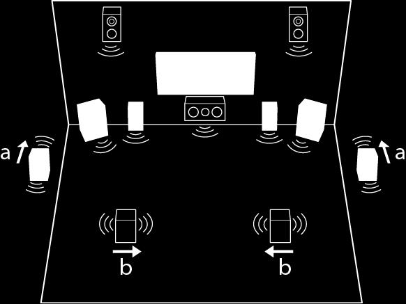 Advanced Connection Connecting Dipole Speakers It is possible to use dipole speakers instead of surround speakers and surround back speakers.