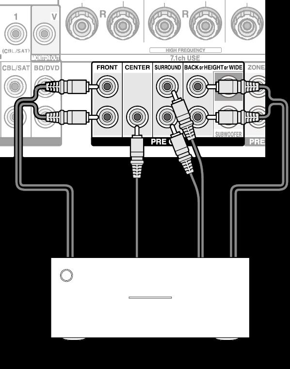 Advanced Connection Connecting a Power Amplifier You can connect a power amplifier to the unit and use the unit as a preamplifier in order to produce a large