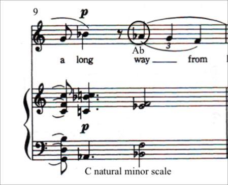 Example 42 Movement III: measures 7-9 and 17-22, G harmonic-minor scale and C