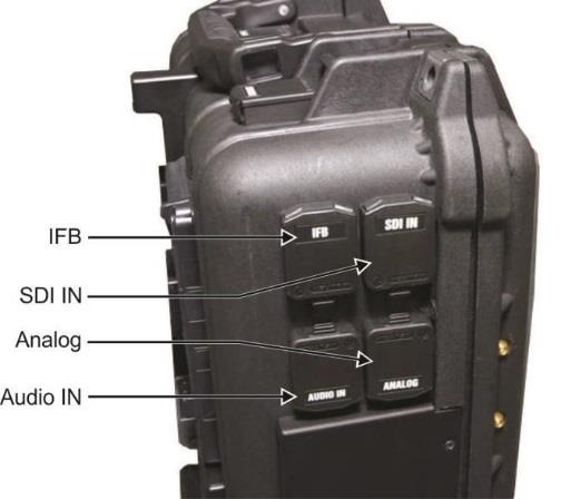 HDMI sends both video and audio from the camera. 5. Connect IFB (earpiece unit) IFB enables communication and cueing from the studio to the talent.