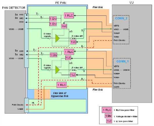 PAN amplifier noise at input < 60 uvrms MS amplifier noise at input < 200 uvrms (attenuation config.