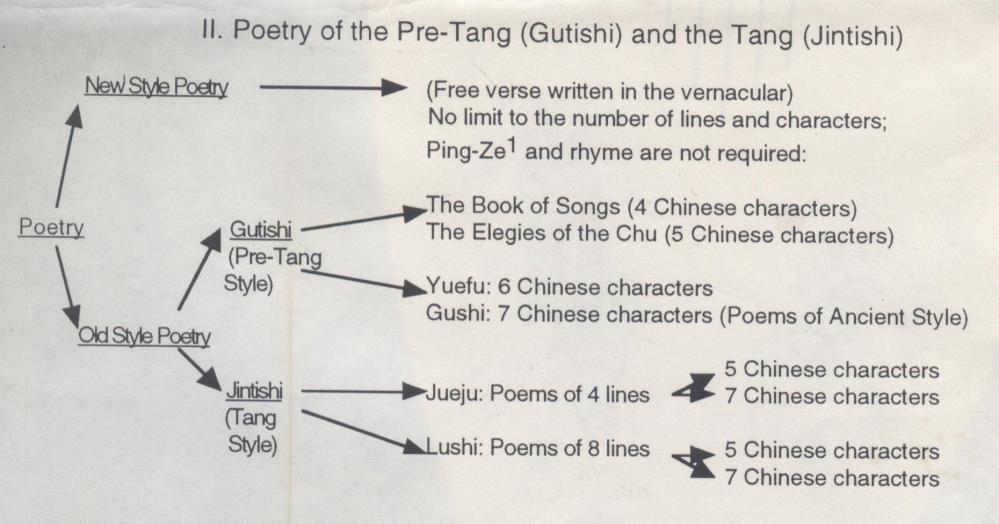 How to Write Classical Chinese Poetry: The Art of Composing Poems Written by Gundi Chan I.