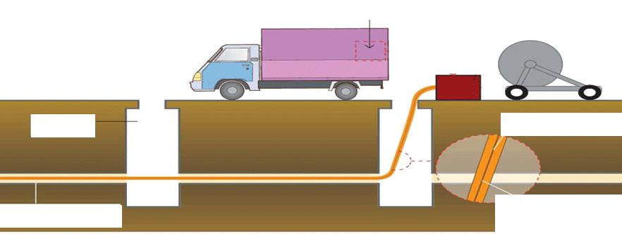 INSTALLATION AIR-ASSISTED FIBER OPTIC CABLE INSTALLATION Basic Diagram for air-assisted installation is