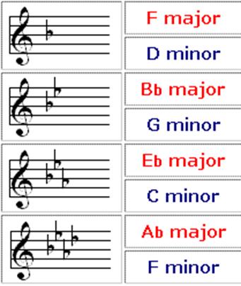 AoS Harmony & Tonality Harmony The combination of different sounds, accompanies the melody.