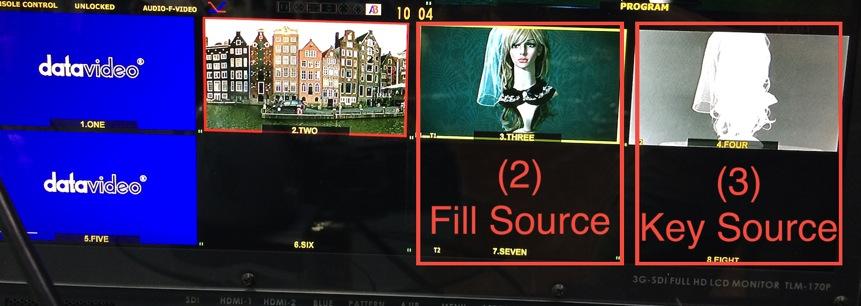 On the output screen, Fill Source is in the front and behind the fill