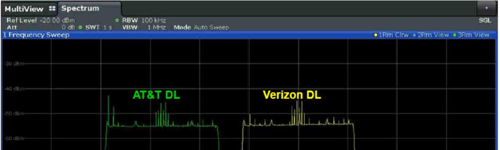 SPECTRUM VIEW Cable QAMs Verizon Downlink Tested A B C D E D