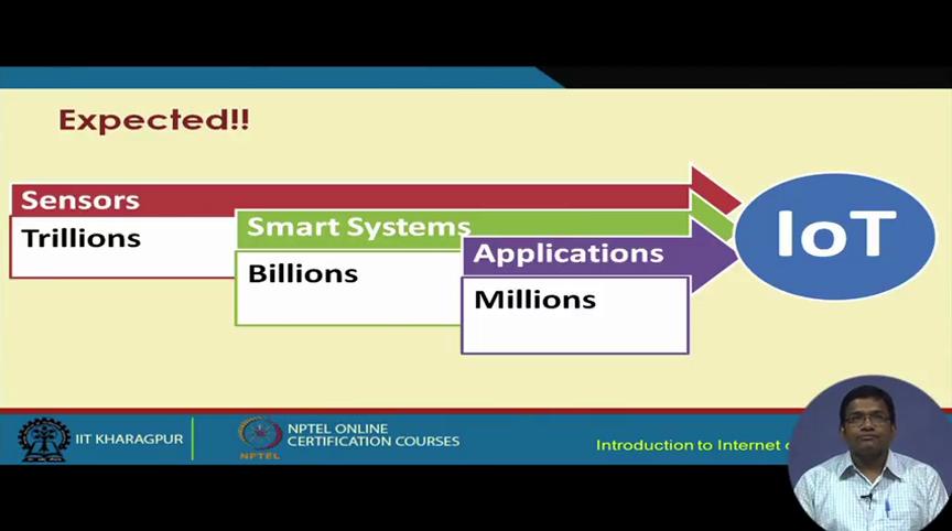 (Refer Slide Time: 30:02) So, what is expected in order to build IoT is to have trillions of sensors, billions of smart systems, millions of