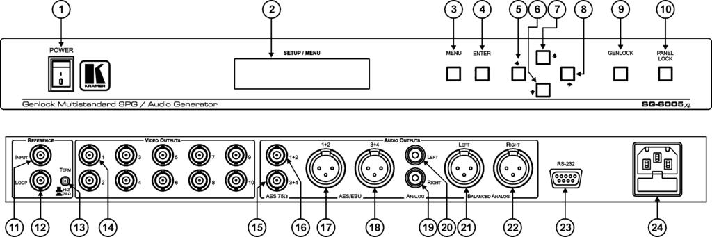 Defining the SG-6005xl Genlock Multistandard SPG/Audio Generator