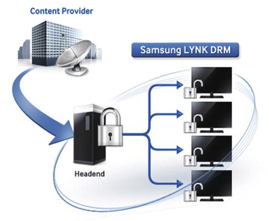 Wireless, information and channel options satisfy guest requirements Efficient Management LYNK SINC 3.