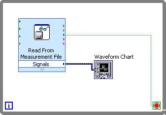 116 Figure 3.2 Experimental setup using Lab VIEW steps The above Lab VIEW setup can be created using the following 1. Go to block diagram, then function Express Input Read Measurement File. 2.
