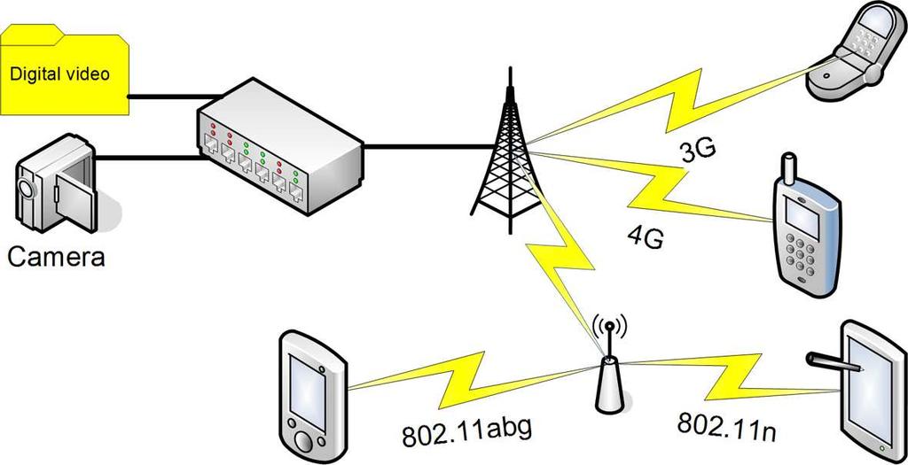 Video transmission schema Transmitters