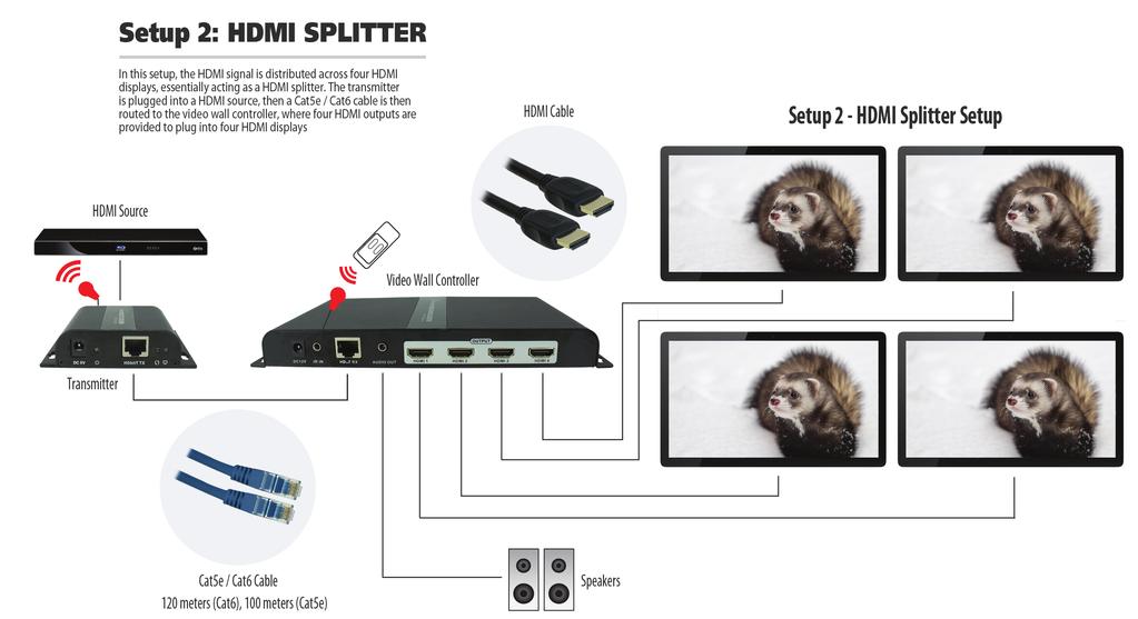 PI MANUFACTURING Setup Diagram 2: In this setup, the HDMI signal is