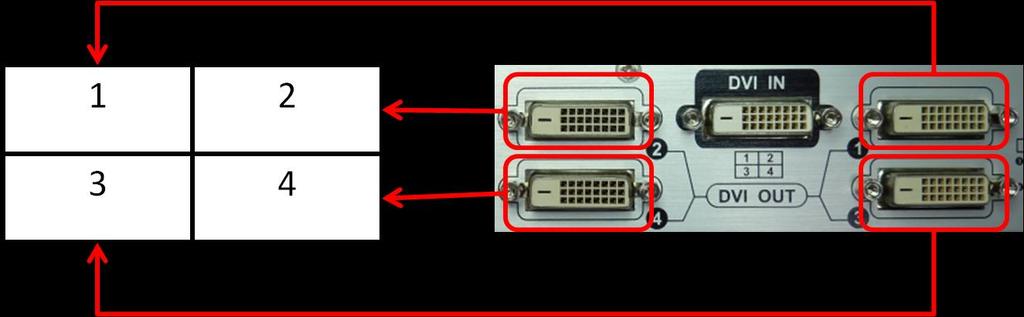 Video wall controller to monitors: each monitor requires a single-link or dual-link DVI cable