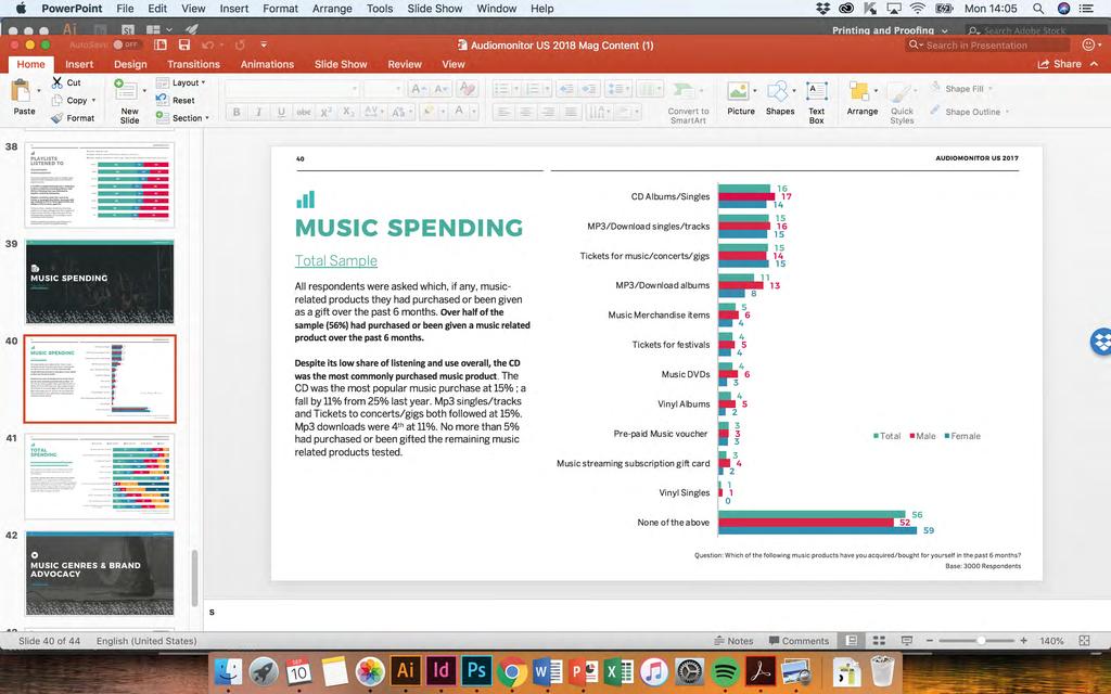 MUSIC CONSUMPTION THE OVERALL LANDSCAPE 0 PRODUCT SPEND SPEND AMOUNT All participants were asked which, if any, music-related products they had purchased or been given as a gift over the past months.