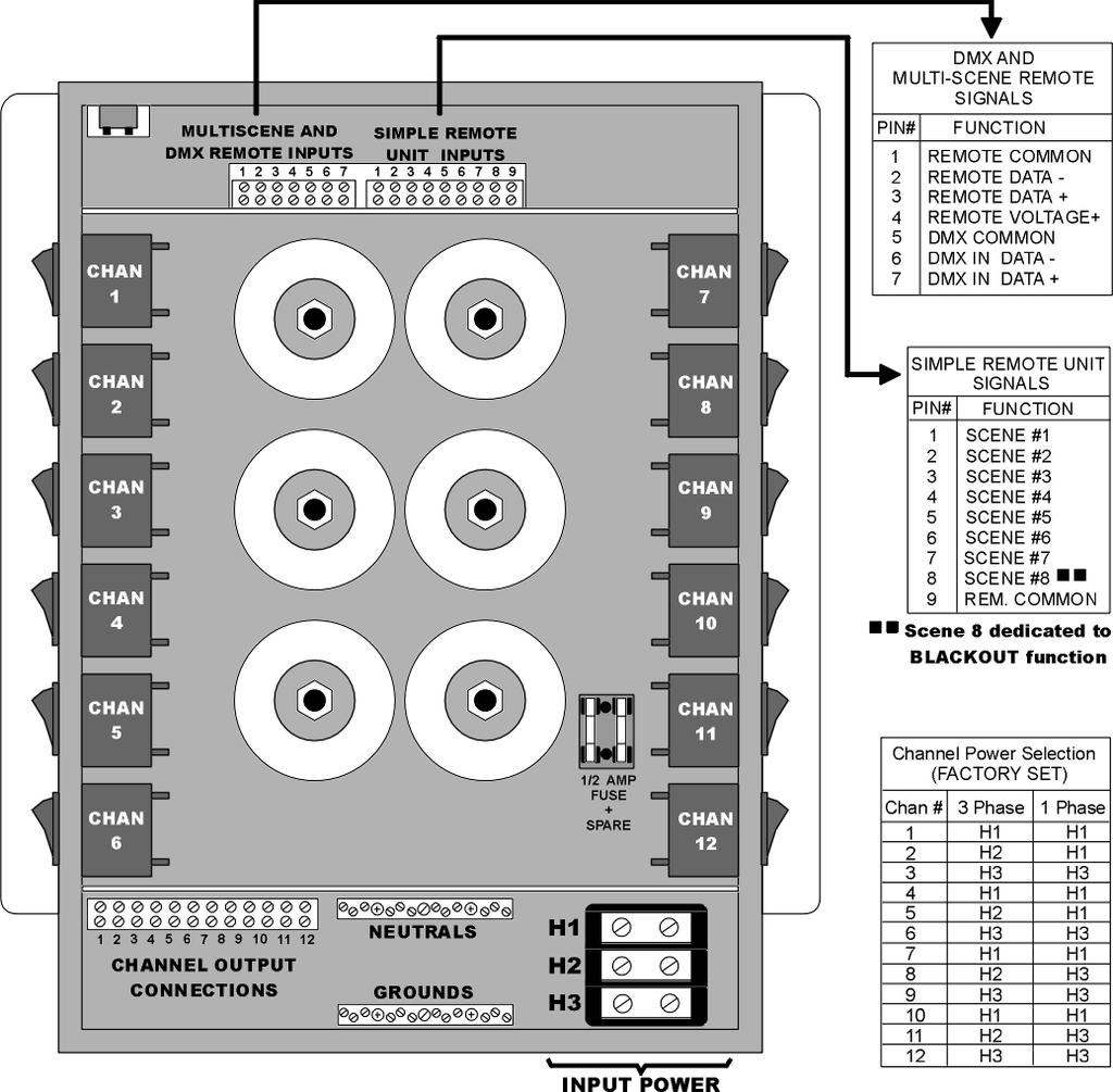 OWNERS MANUAL Page 8 of 12 EXTERNAL CONNECTIONS INPUT POWER CONNECTIONS: The AR-1202 is intended to be used with power feeds in a WYE configuration. A NEUTRAL is required.