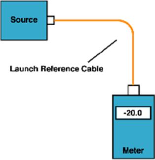 " 9 The insertion loss measurement is made by mating the cable being tested to known good reference cables with a calibrated launch power that becomes the "0 db" loss reference.