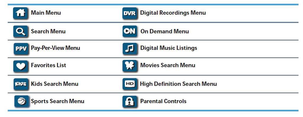 Guide Symbols: Quick Menu Icons 5 Search Categories and Listings Finding something to watch is easy with i-guide.