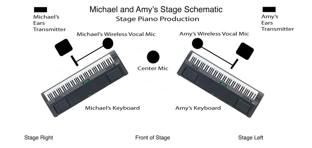 Artist: Michael and Amy Rider: Corporate - Stage Pianos Performance Environment at Non-Theatrical Venues ARTIST S show blends music,