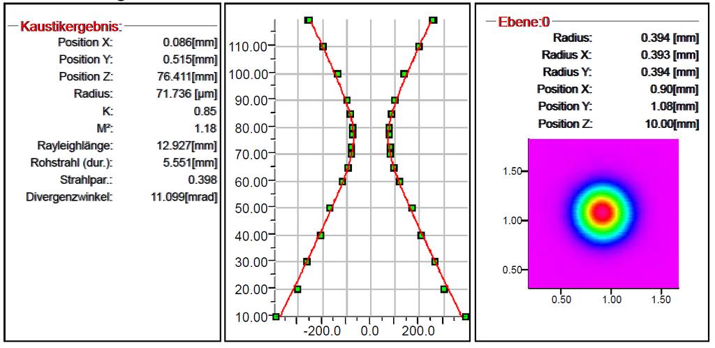 Measurement Results The measurement results including a caustic plot are directly displayed in the Primes software and can be printed in a datasheet as shown in Figure 12.