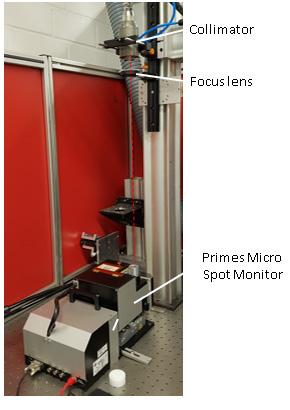 Figure 13 Measurement setup using the Primes MicroSpotMonitor