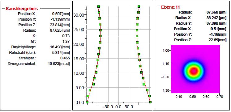 Measurement Results Similar to the FocusMonitor, the software shows the measurements results including a caustic plot, which is printed as datasheet shown in Figure 15.
