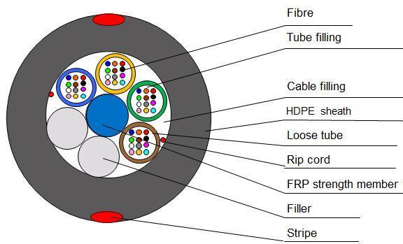 3. Optical Cable 3.