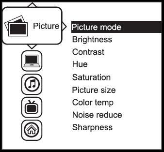 OSD configuration and settings Picture Picture mode: Standard / Vivid / Soft / User mode to choose Brightness: Adjust background black level of the screen image Contrast: Adjust the difference