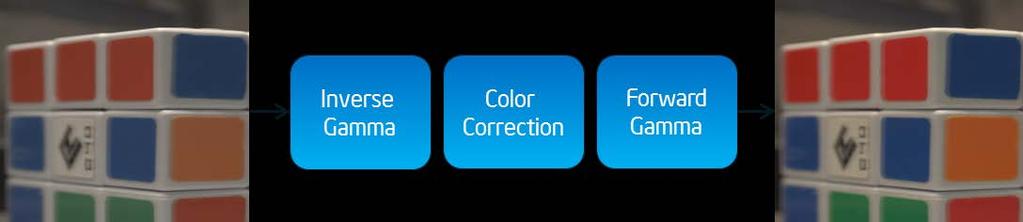 Color Correction Display proper colors on