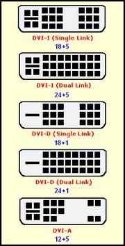 16 DVI Connectors 1. Connector on computer is female 2. Uses DVI-native digital video signals 3. Dual-link systems 4.
