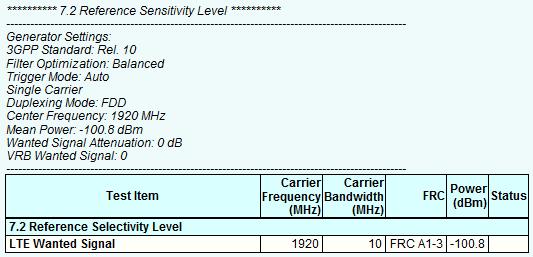 NB-IoT in-band, Wide Area, f 3 GHz Channel bandwidth [MHz] Reference measurement channel Comment Reference sensitivity power level [dbm] 3 A1-6 LTE RBs adjacent to NB-IoT RB 102.3 5 A1-7 100.
