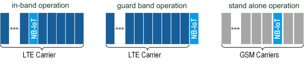 3 Multi-Carrier test scenarios Multicarrier configurations are a significant portion of LTE-A according to Rel. 12.