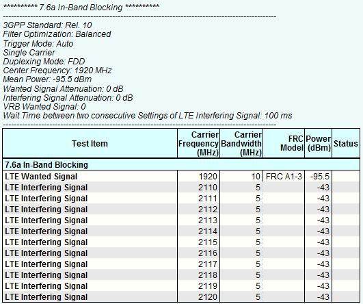 Demo Program For this test, additional parameters must be defined. The settings are reported. Fig. 3-76: Special settings for in-band blocking.