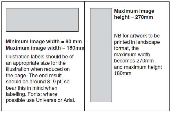Image Guide Supply an electronic version of every illustration, line drawing, photograph, table, etc. to be used.