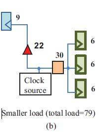 To achieve the considerable power saving, this paper gives an analysis of the pulsed- latch utilization in a clock tree.