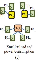Thus, there is a tradeoff between the pulse-generator insertion and pulsed-latch substitution.