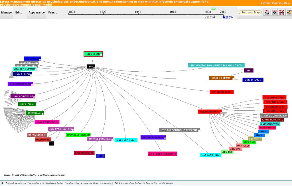 Web of Science Citation Map Modify the color of the nodes to display trends.