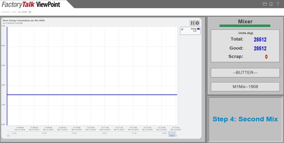 Tight integration to the Logix control platform provides critical visibility into the process for the Line Operator. 2.