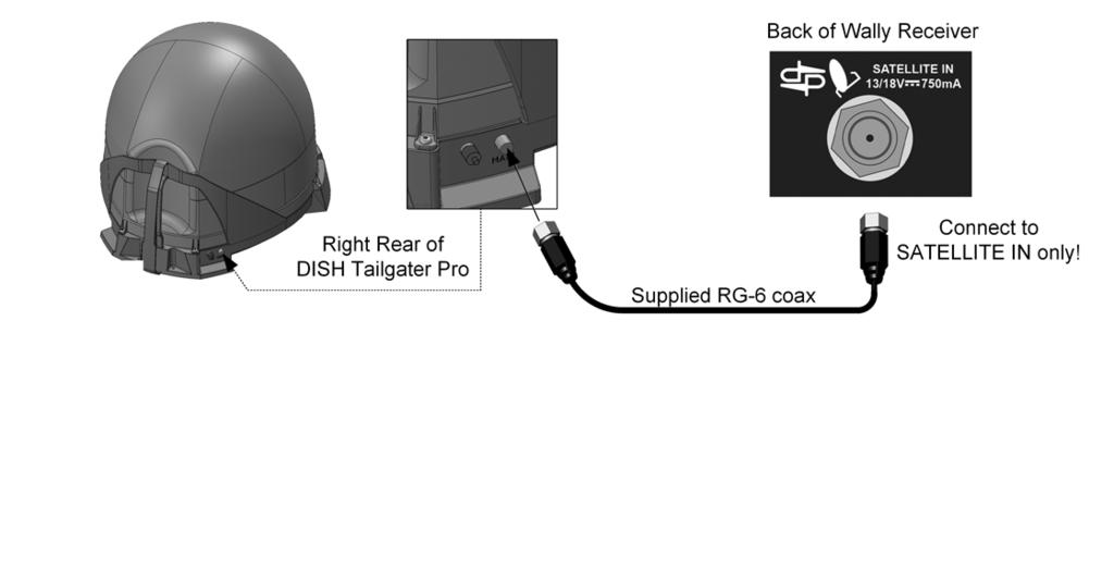 DISH TAILGATER PRO SETUP The DISH Tailgater Pro requires an unobstructed view of the southern sky for signal reception.