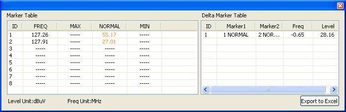 Delta Marker To perform the delta marker function from the Marker Table Window, perform the following steps; 1. Add at least two markers by using the steps outlined in Adding & Moving Markers. 2.