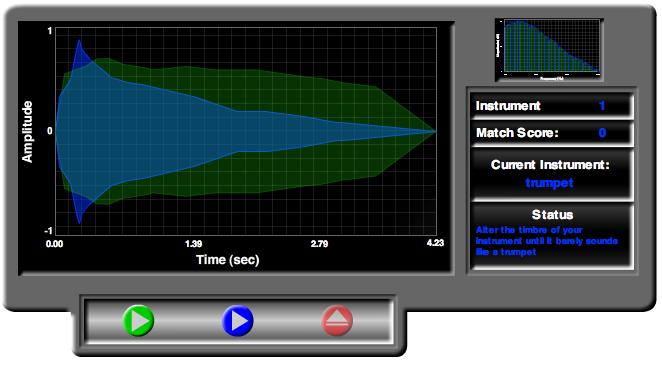Controls Description: Figure 1: Instrument Creation Interface Green Curve: A curve that represents the loudness of the original instrument Green Button: Allows you to listen to the original