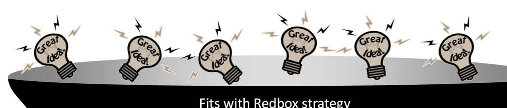 New Business Idea Screening Funnel Fits with Redbox strategy Leverages Redbox assets and capabilities Solves important retailer and/or consumer problem Has an