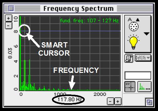 3. Use the Frequency Spectrum to measure the frequency of the signal from the Light Sensor. Record the value of the frequency in the Lab Report section.