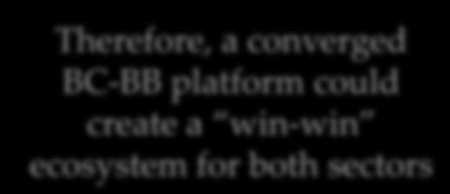 BC-BB platform could