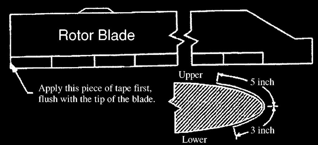 Start at the outboard location of the blade.