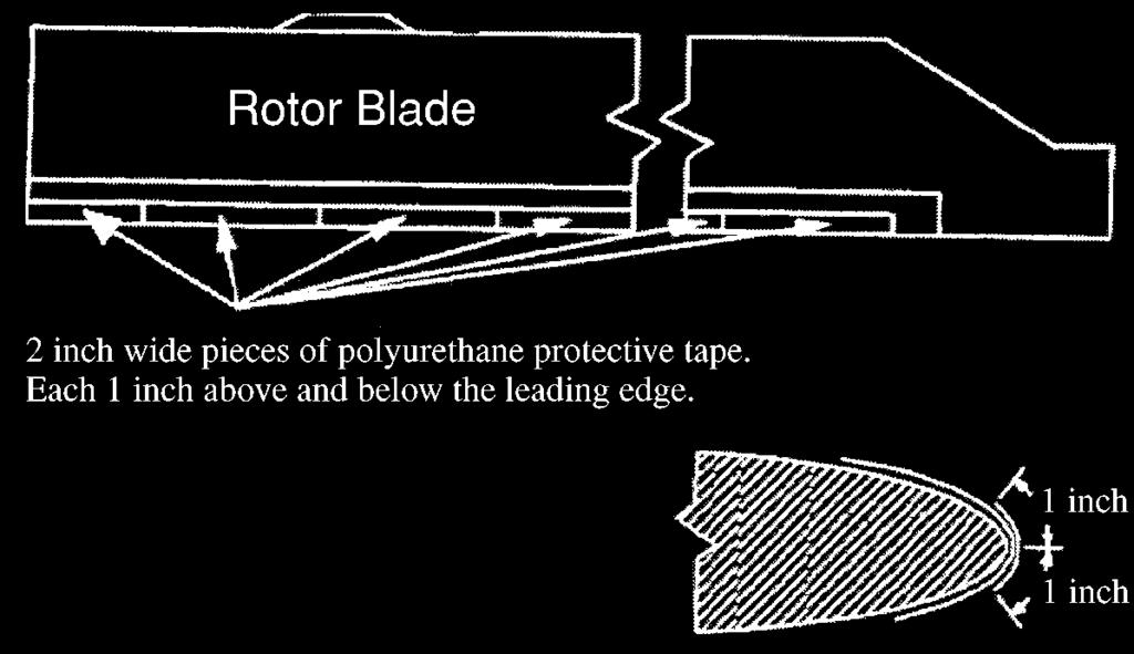 Carefully work around the blade leading edge, making sure that no air/fluid bubbles are trapped on the leading edge radius.