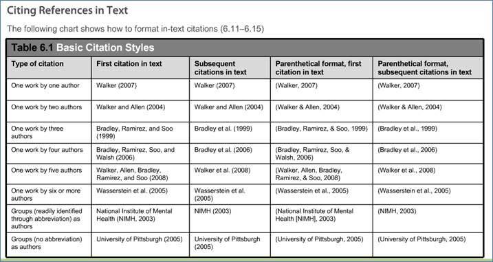 4.2 Output styles The APA style is one of the most used output and writing styles, the reference list generated