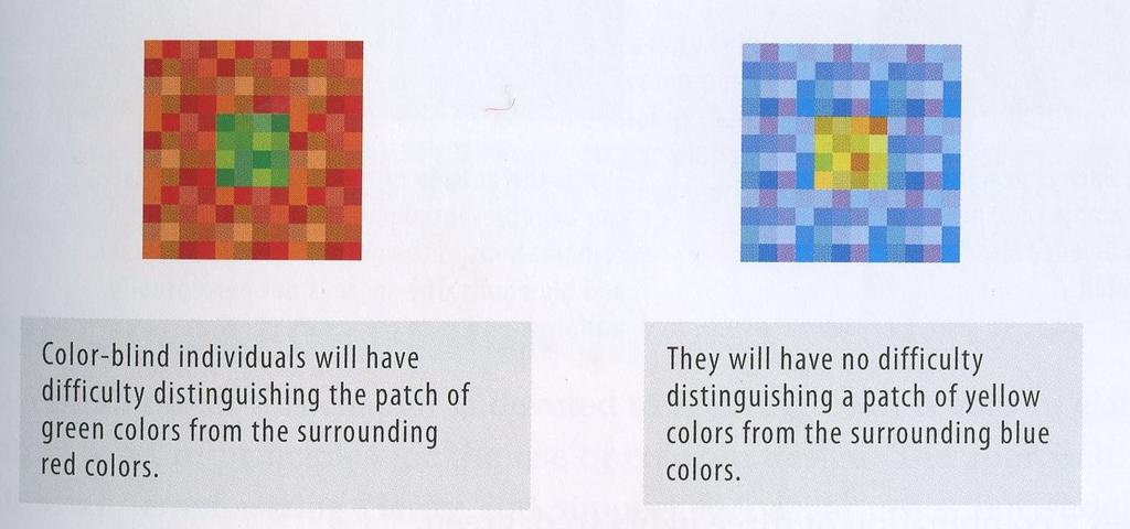 About 8% of males are color blind, meaning